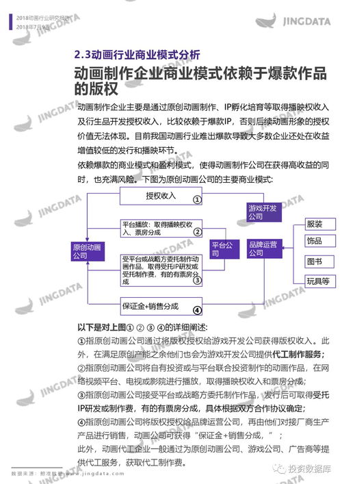 2018年動(dòng)畫行業(yè)研究報(bào)告——基于信息系統(tǒng)集成服務(wù)的視角